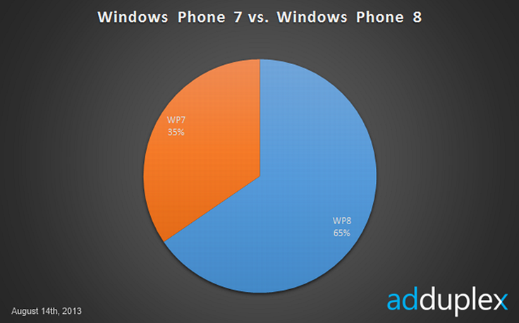 popis-najprodavanijih-windows-phone-mobitela_5.png